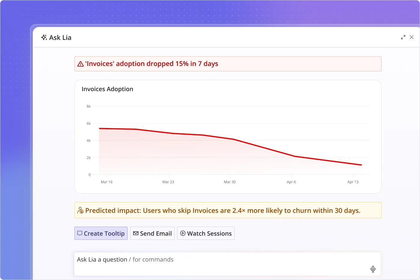 Lia flags a 15% drop in Invoices adoption over 7 days with predicted churn impact.
