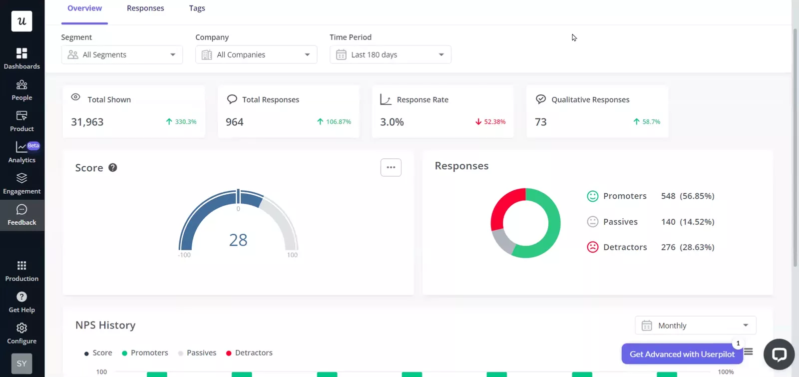 Using surveys to gauge unhappy customers.