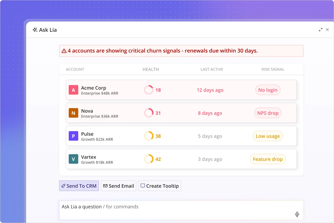 Lia is a 4-in-1 (cohort analysis, outcome signals, churn prediction, and human/agent analytics) retention intelligence layer.