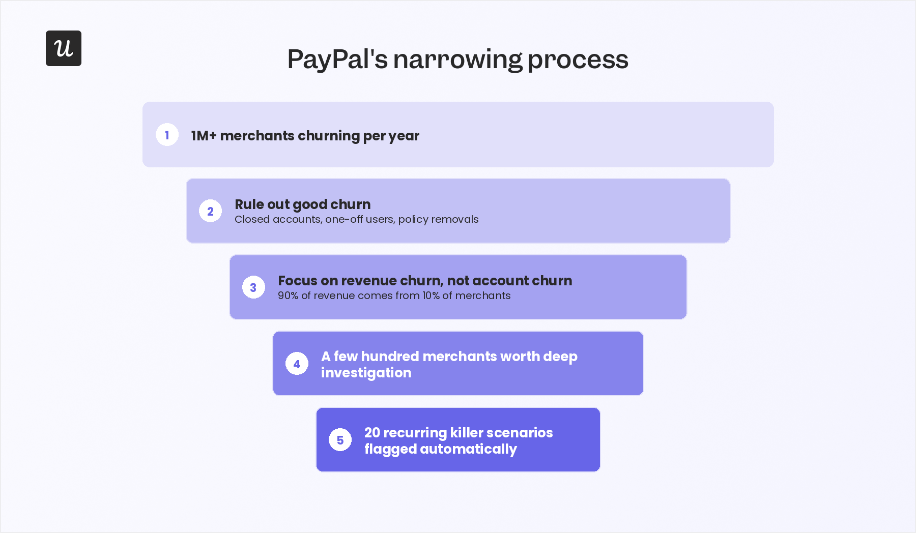 PayPal's churn investigation process.